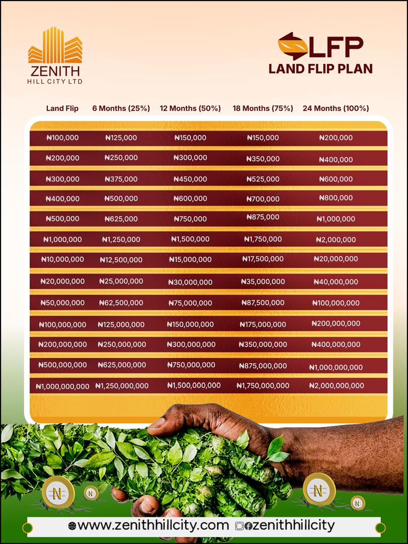 Land Flip Plan Special Offer — 10 months duration, 50% potential return, N5M minimum investment
